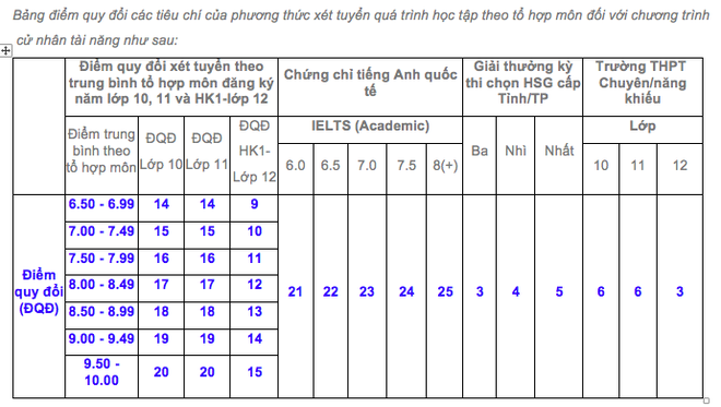 tài xỉu online